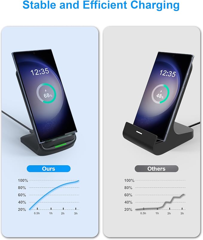 NANAMI Upgraded Fast Wireless Charger, Wireless Charging Stand Compatible with Samsung Galaxy S26/S26+/S25/S24/S23/S22/S21 & Phone Charger Dock for iPhone 17/17 Air/16/16 Plus/16 Pro/15/14/13/12 - Image 8
