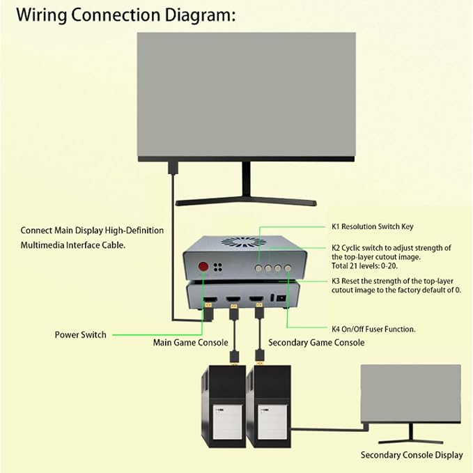 DMA Fuser, 2K 144hz Adapter, HD Multimedia Interface Overlayer Synthesizer, Lossless Simple Operating for Gaming and Video Conferencing - Image 7