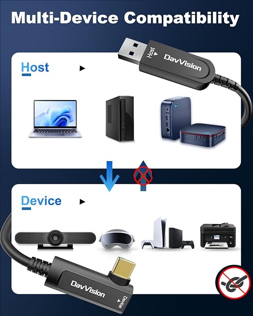 USB A to USB C Fiber Optic Cable Right Angle 33 FT, 10Gbps USB 3.2 Gen2 Extension Cable(No Power), Ultra Slim & Long Distance for Business Solution,Logitech 4K Camera,VR/AR,Video Conference - Image 3