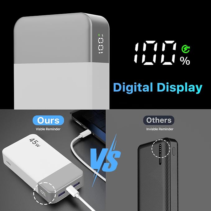 NOBIS Portable Charger 45W 20000mAh Power Bank Fast Charging | 2C+2A Battery Pack with C to C Cable, Battery Bank with Digital Display for iPhone Android Laptop etc - Image 5