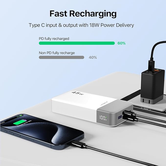 JUOVI Power Bank 45W 20000mAh Portable Charger USB C, PD QC Fast Charging 4-Port(2C+2A) External Battery Pack with LED Display, for iPhone 15 16 MacBook ipad | PD QC Fast Charging with 4 USB Ports(2C 2A), LED Display External Battery Pack for iPad Tabl... - Image 6