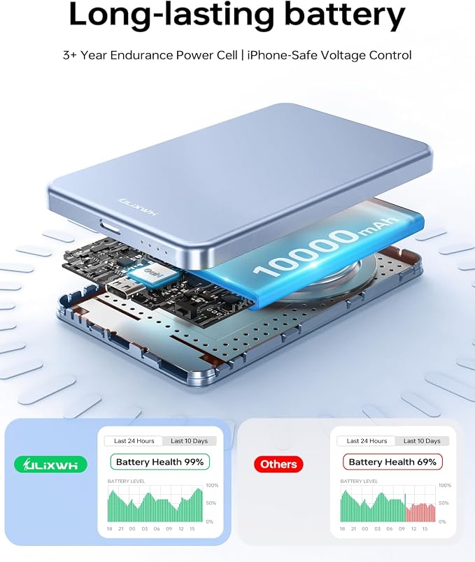 ULiXWH 10,000mAh for MagSafe Power Bank Ultra-Slim Metal-Alloy | Magnetic Wireless Charger with USB-C Cable, Fast Charging Portable Battery for iPhone 17 Pro Max/17 Pro/Air/16/15/14/13, Blue - Image 5