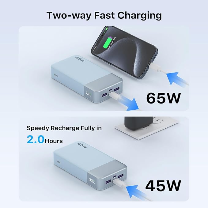 NOBIS Portable Charger 20000mAh 65W Power Bank Fast Charging | 2C+2A Battery Pank with Digital Display, Dual USB-C Fast Charging for Laptop, Phone, Tablet, On-the-Go External Battery Pack - Image 3