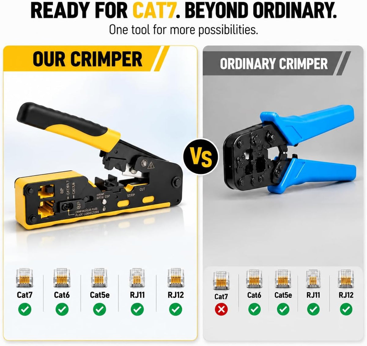 RJ45 Crimping Tool Pass Through Ethernet Crimper for Cat7 Cat6 Cat5e 8P 6P - Image 5