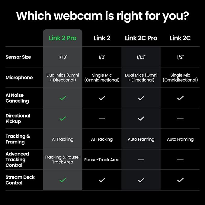 Insta360 Link 2 Pro Creator Bundle – 4K PTZ Webcam for PC/Mac, 1/1.3” Sensor, Low-Light, AI Tracking, HDR, Directional Noise-Canceling Mics, Supports Stream Deck, Zoom, Twitch for Streaming - Image 9
