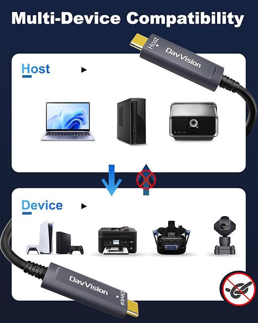 USB C Fiber Optic Cable 100 FT, 10Gbps USB 3.2 Gen2 Active USB C Cable with German SiliconLine Chip,Ultra Slim & Long Distance for Logitech 4K Camera,VR/AR,Video Conference,Industrial System - Image 3