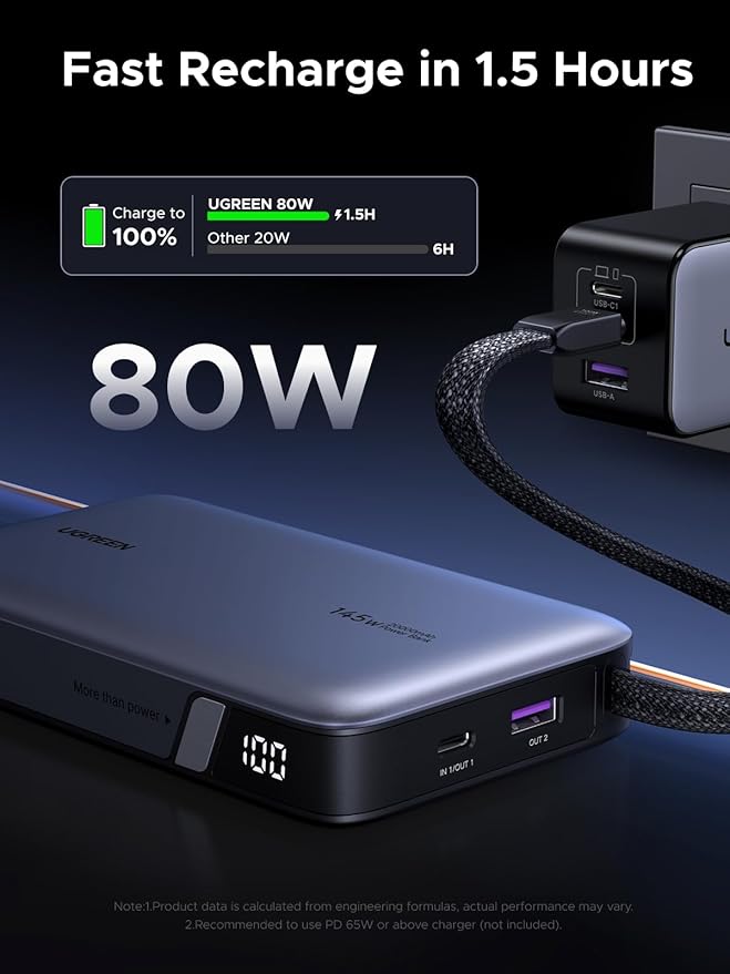 UGREEN Nexode 20000mAh 145W Built-in USB-C Power Bank | Built-in USB-C cable, 72Wh. Fast charges for MacBook, iPad, Samsung S25, Dell, HP - Image 5