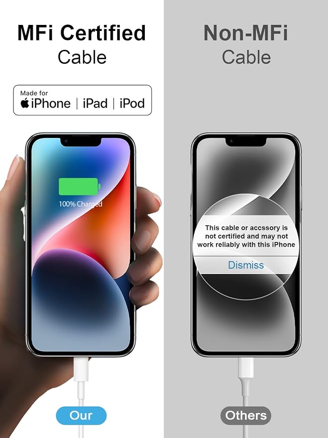 iPhone Charger Fast Charging 3+3Pack 20W USB C Charger with Lightning Cable | For iPhone 14/13/12/11/Pro/Pro Max/Mini/Xs Max/XR/X, iPad - Image 5