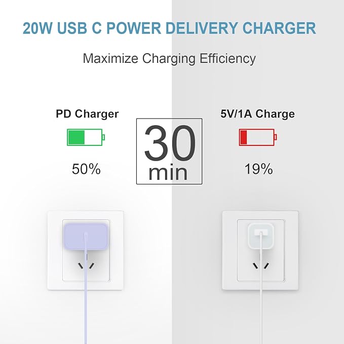 iPhone Charger Fast Charging 10FT iPhones 17 16 15 Charger | 3 Pack Type C Chargers USB C Charger with iPhone Air 17/17 Plus/17 Pro/17 Pro Max/16/16 Plus/16 Pro/16 Pro Max(Purple) - Image 3