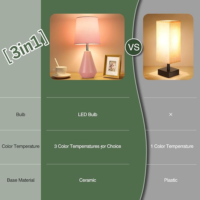 Small Bedside Table Lamp for Bedroom - Reading Desk Lamp with 3 Color Temperatures，15.5" Nightstand Ceramic Lamp with Fabric Shade for Kids Room,Living Room,Dorm,Home Office (Pink) - Image 6