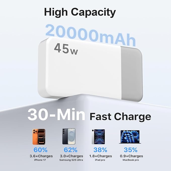 NOBIS 45W 20000mAh Portable Charger Power Bank Fast Charging | Battery Pack with 2 USB-C (in/Out) & 2 USB-A, Digital Display & Small Current Mode, Battery Bank for Phone 17 S25 Tablet - Image 3