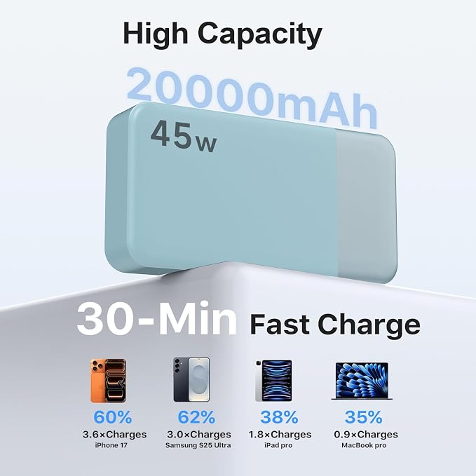 NOBIS 45W 20000mAh Portable Charger Power Bank Fast Charging | Battery Pack with 2 USB-C (in/Out) & 2 USB-A, Digital Display & Small Current Mode, Battery Bank for Phone 17 S25 Tablet - Image 3