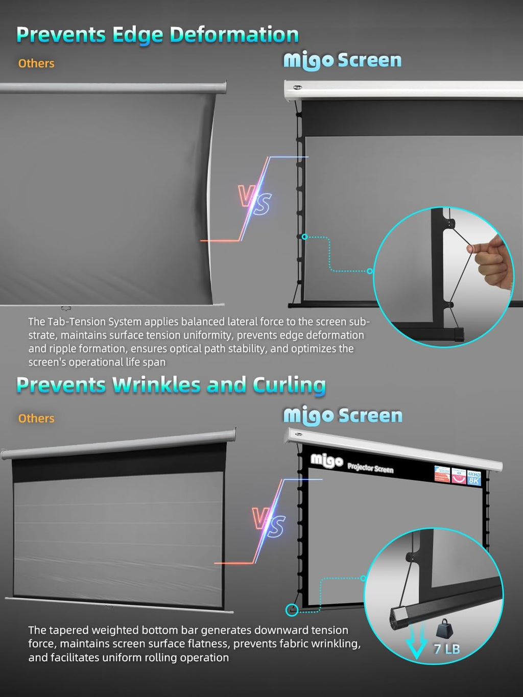 MIGO 100 Inch Tab-Tensioned Projector Screen,Electric Projector Screen Pull Down with 4K HD Partial Ambient Light Movie Screen,Wall Mount Ceiling Mount Automatic Screen for Indoor Home Theater Bedroom - Image 2
