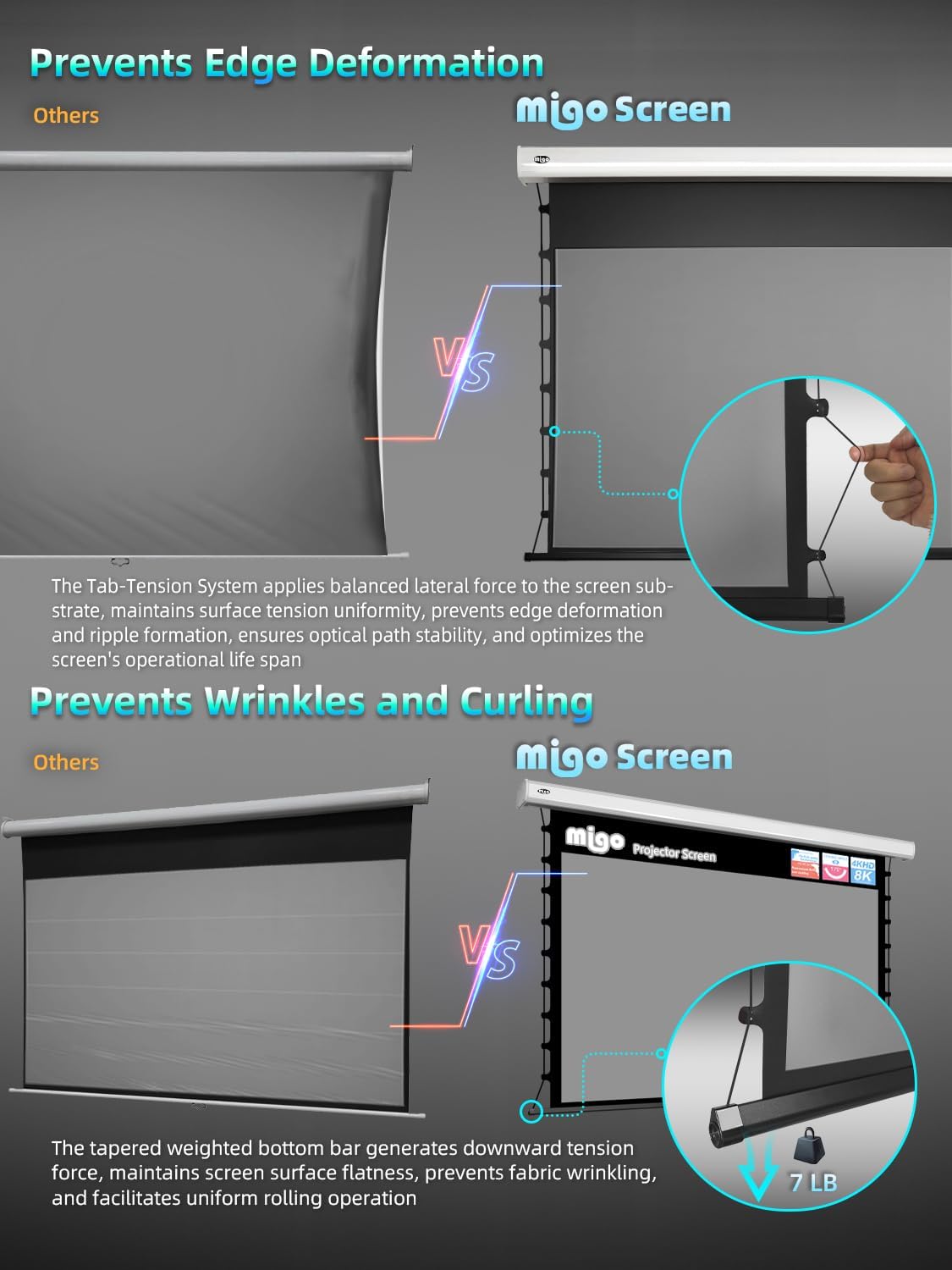 MIGO 100 Inch Tab-Tensioned Projector Screen,Electric Projector Screen Pull Down with 4K HD Partial Ambient Light Movie Screen,Wall Mount Ceiling Mount Automatic Screen for Indoor Home Theater Bedroom - Image 2
