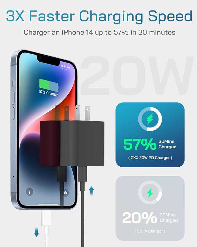 20W Fast Charger for iPhone 14/13/12 [3-Pack, MFi Certified] | USB-C PD power adapter with 10Ft cable, compatible with iPhone 14/13/12/11/Pro Max/Pro/Plus/Mini, iPad & more - Black - Image 2