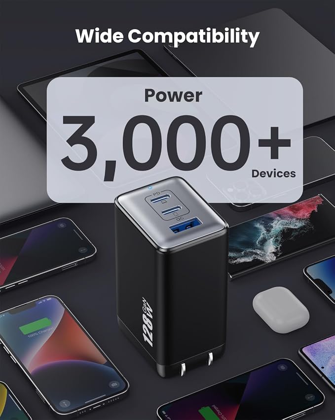 128W USB C Wall Charger,GaN III 3-Port Fast Charging Station,PD QC Foldable Charger Block Portable 65W Laptop Adapter for MacBook Pro/Air,iPad Pro,Galaxy S23,Dell XPS 13,iPhone 17/16/Pro etc - Image 4