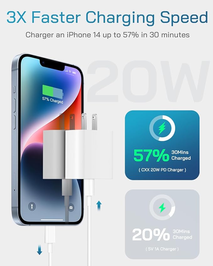 20W Fast Charger for iPhone 14/13/12 [3-Pack, MFi Certified] | USB-C PD power adapter with 10Ft cable, compatible with iPhone 14/13/12/11/Pro Max/Pro/Plus/Mini, iPad & more - Image 2