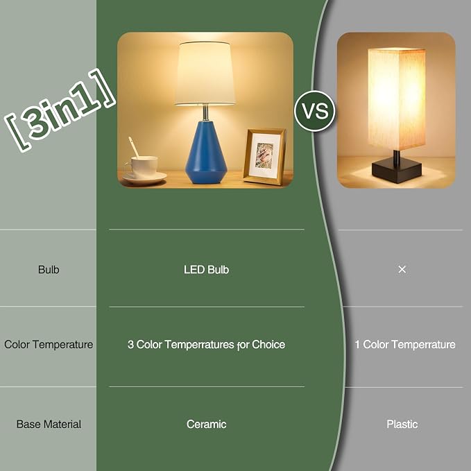 Small Bedside Table Lamp for Bedroom-Reading Desk Lamp Set of 2,with 3 Color Temperatures,15.5" Nightstand Ceramic Lamp with Fabric Shade for Kids Room,Living Room,Dorm,Home Office(Blue+White) - Image 6