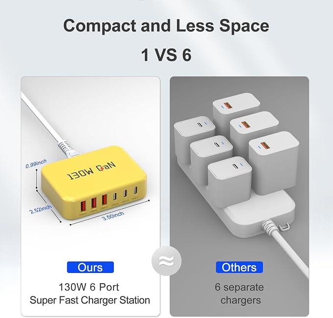 130W USB C Charger Block GaN 6 Port Fast USB C Charging Station for iPhone | Power Strip Adapter Plug for iPhone17 16 15 14 13 12 Pro Max/iPad/ iPad mini/Pro Galaxy S26/S25/S24 5ft Power Cord- Yellow - Image 3