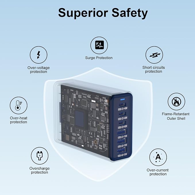 165W Charging Station, 6 Port Desktop Charger, 3 Ports 40W Blue | USB Charger Block, 3 x USB A 15W, 3 x USB C 40W, Compatible with iPhone, Galaxy, MacBook, iPad, Home Office, Travel and More - Image 5