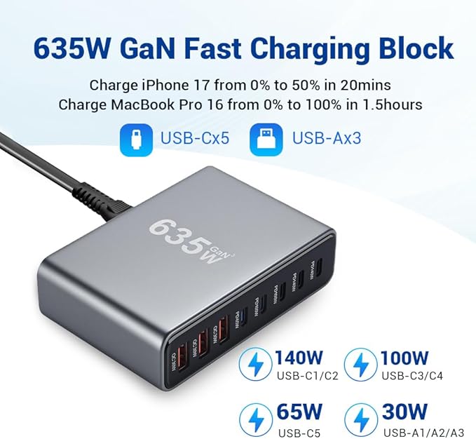 635W GaN Fast Charging Station, 8-Port USB C Charger Stations | PD3.1 140W + QC4.0, Multiple port USB Charger Block for MacBook Pro/Air, iPad, iPhone, Samsung Galaxy, DELL Laptop - Image 4