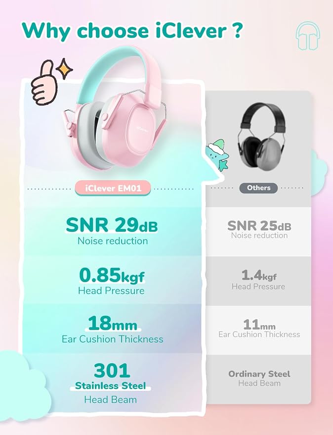 iClever EM01 Noise Cancelling Headphones for Kids Adults, SNR 29dB EarMuffs | Noise Reduction Ear Muffs for Autism Sensory Concentration Aid Ear Hearing Protection for Fireworks Event Monster Jam Concert - Image 6