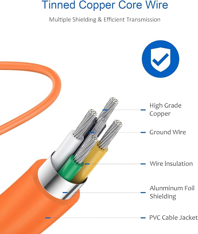 Type C Charger Fast Charging,USB C Charger,25W Samsung Super Fast Charger | for Samsung Galaxy S26/S25/S24/iPhone 17/16/15 Series,Android,with 6FT Extra Long USB C Cable (2-Pack with 2 Cable Orange) - Image 3