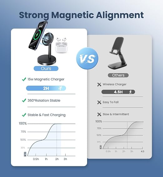 Magnetic Wireless Charger iPhone, 15W Fast Mag-Safe Charger Stand for iPhone 17/17 Air/17 Pro/17 Pro Max 16/15/14/13/12 Series, Wireless Charging Station for Pad/AirPods - Image 4