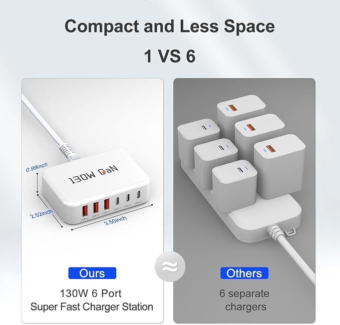 130W USB C Charger Block GaN 6 Port Fast USB C Charging Station for iPhone | Power Strip Adapter Plug for iPhone17 16 15 14 13 12 Pro Max/iPad/ iPad mini/Pro Galaxy S26/S25/S24/S23 5ft Power Cord- White - Image 2