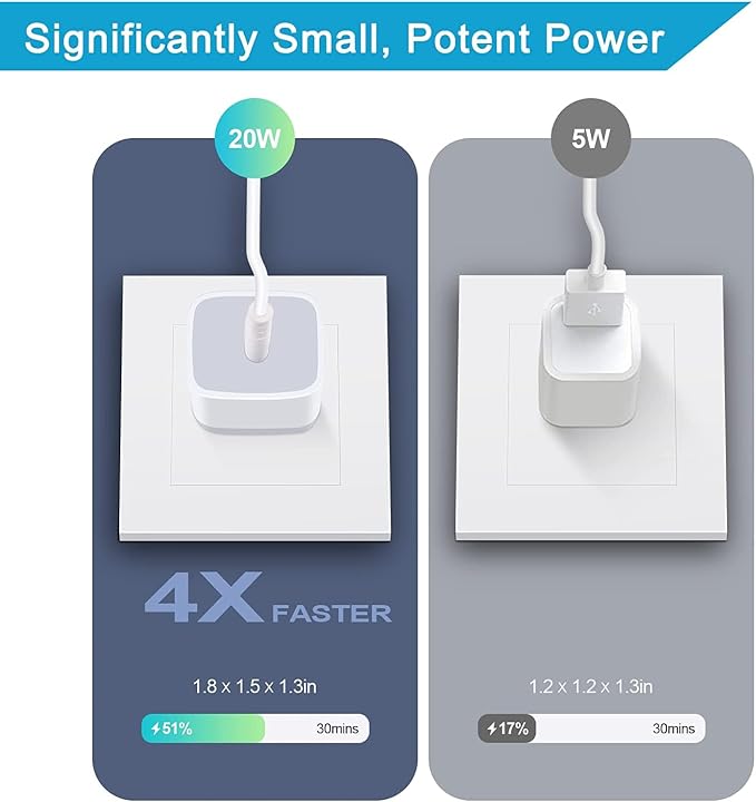 USB C Wall Charger,2Pack 20W PD 3.0 Type C Fast Charger Plug Power Adapter Charging Block for Samsung Galaxy A36/A16 5G/A15/A35/A55/A56/A14/S25 Ultra/S24/S24 FE/S23/S22/S21/S10/iPhone 16e/16/15/14/13 - Image 2