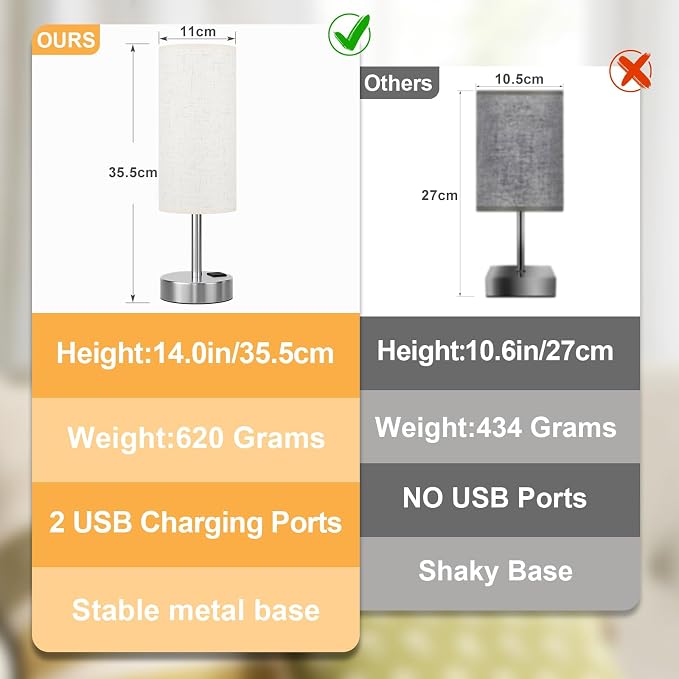 Dicoool Bedside Table Lamp for Bedroom - Touch Desk Lamp with USB A+C Port | USB A+C Ports, 3-Way Dimmable, LED Bulb Included, White Fabric Shade, Silver Metal Base, 14" Small Night Stand Lamp for Dorm - Image 8