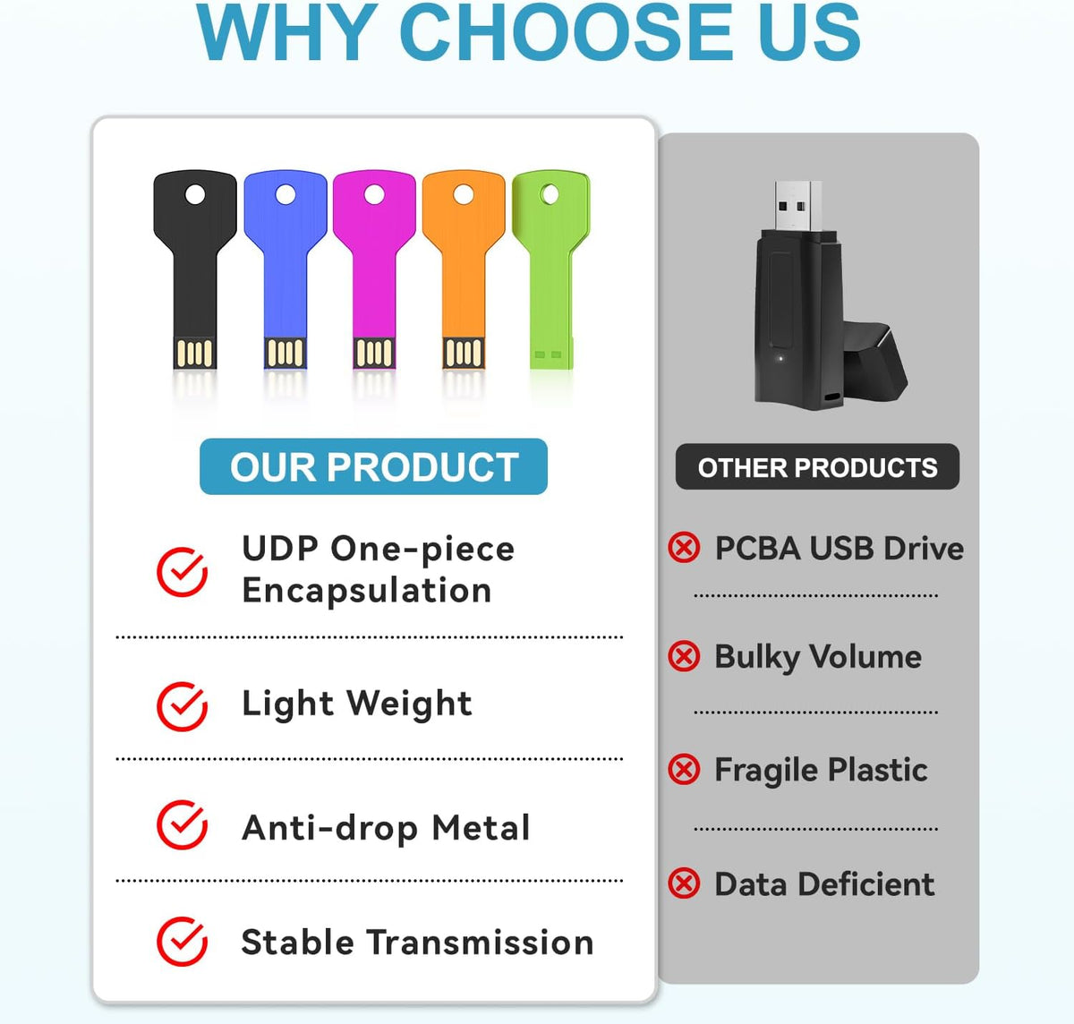 JUANWE 32GB USB Flash Drives 5 Pack Bulks Thumb Drives USB 2.0 Flash Drive - Image 7