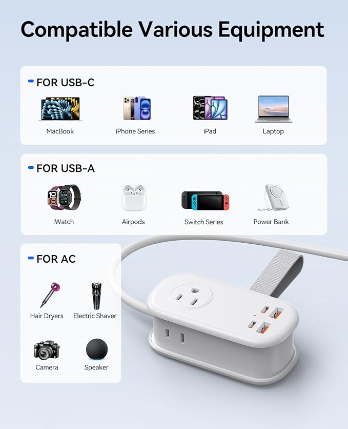 ORICO 65W GaN Travel Power Strip with Flat Plug and 4FT Extension Cord | 7-in-1 Charging Ports (3 AC Outlets/2 USB-A/2 USB-C), Fast Charger for MacBook Pro/Air, iPad Pro, iPhone 17/16/15- AP3 - Image 4