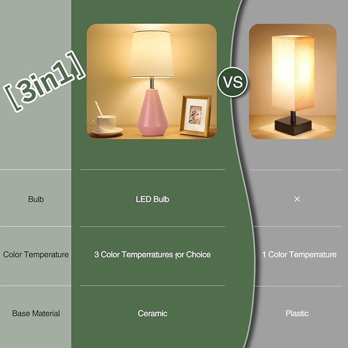 Small Bedside Table Lamp for Bedroom-Reading Desk Lamp Set of 2,with 3 Color Temperatures,15.5" Nightstand Ceramic Lamp with Fabric Shade for Kids Room,Living Room,Dorm,Home Office(Pink+White) - Image 6