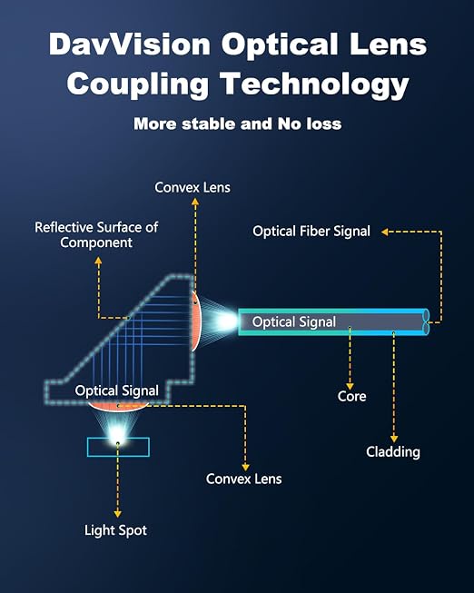 USB A to USB A Cable 33 FT, Fiber Optic USB Cable Male to Male 10Gbps(No Power), Long-Distance USB Host-Device Connection for KVM Extension,Embedded Control Systems,Remote Device Management - Image 7