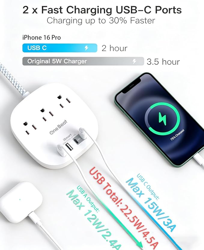 Extension Cord 10 Ft, 22.5W/4.5A Surge Protector Power Strip 10Ft Long Cord | 3 Outlets 4 USB Ports (2 USBC), Desktop Charging Station Power Strip Long Cord for Home Office College Dorm Essentials - Image 4