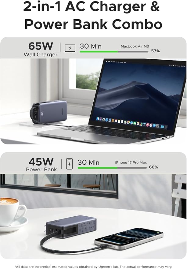 UGREEN 3-in-1 10000mAh 45W Power Bank with Foldable 65W Wall Charger | Foldable 65W wall charger. 3-in-1 potable charger, Built-in cable for iPhone 17/16, Galaxy S26/S25 - Image 3