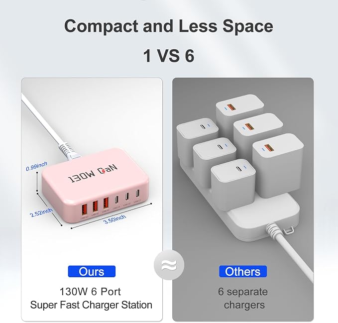 130W USB C Charger Block GaN 6 Port Fast USB C Charging Station for iPhone | Power Strip Adapter Plug for iPhone17 16 15 14 13 12 Pro Max/iPad/ iPad mini/Pro Galaxy S26/S25/S24/S23 5ft Power Cord-Pink - Image 2