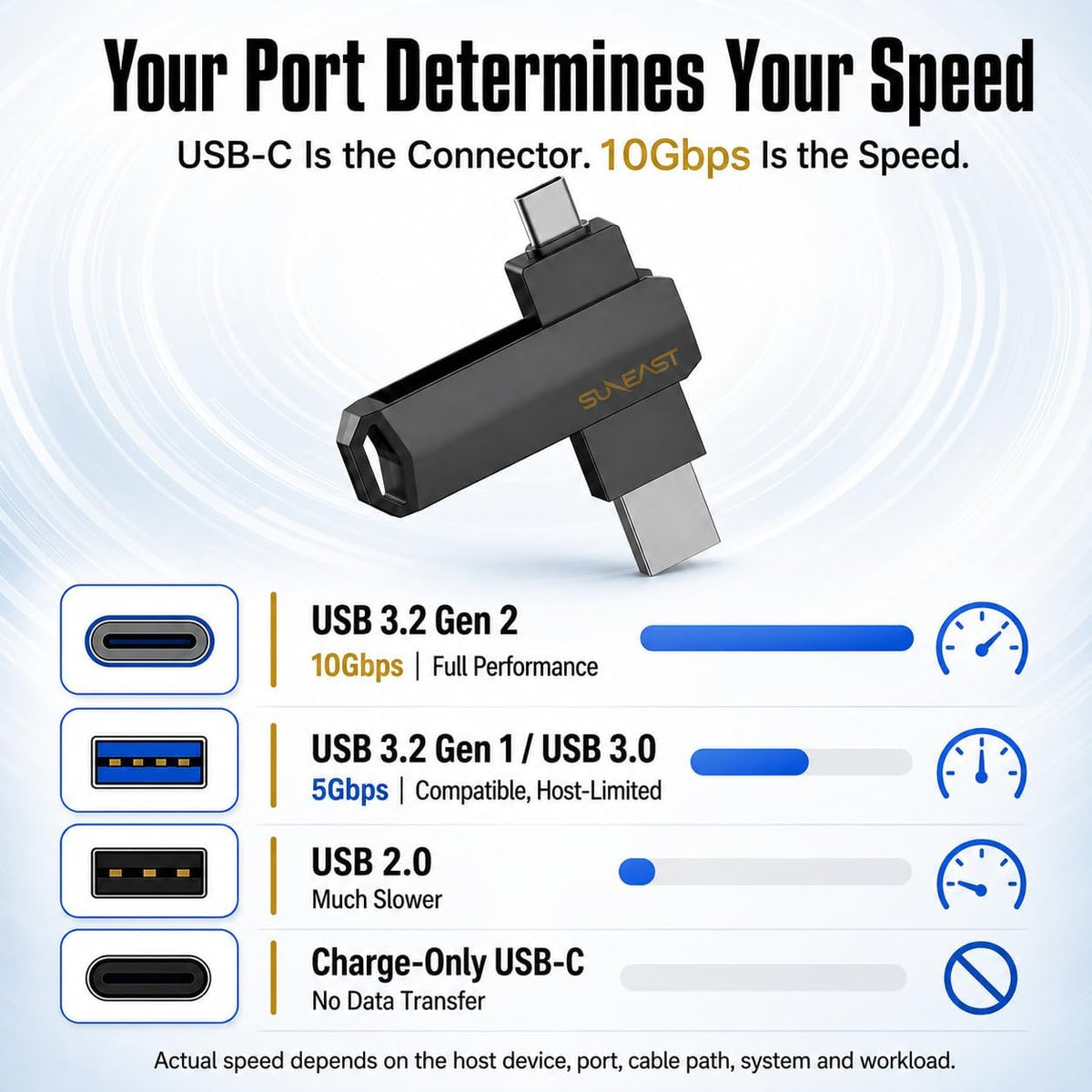 SUNEAST 512B USB C Dual Flash Drive, Up to 1050MB/s Read & 950MB/s Write - Image 5