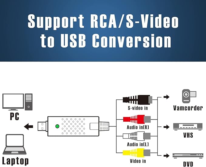 Capture Card, USB Video Capture Card Device, Audio Video Converter Grabber for RCA to USB-Convert VHS Mini DV VCR Hi8 DVD to Digital, for PC TV Tape Player Camcorder, MAC Windows Vista Compatible - Image 4
