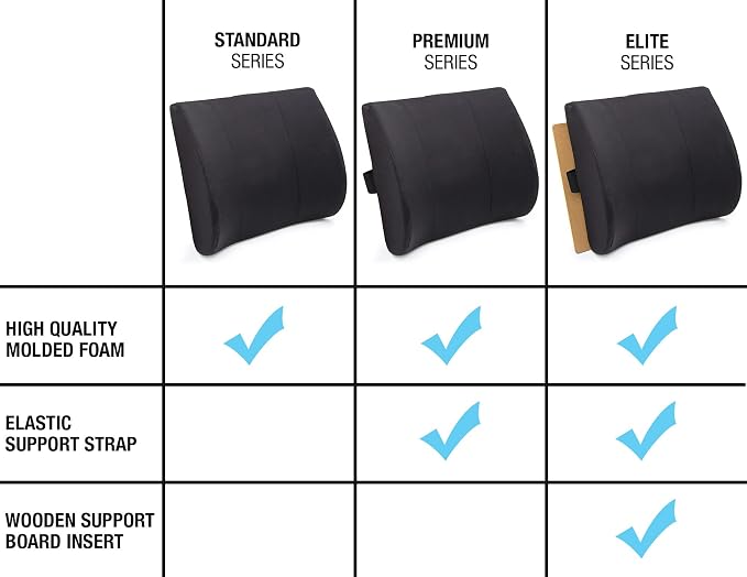 DMI Lumbar Support Pillow for Chair to Assist with Back Support with Removable Washable Cover to Ease Lower Back Pain and Discomfort while Improving Posture, 14 x 13 x 5, Contoured Foam, Premium,Gray - Image 9