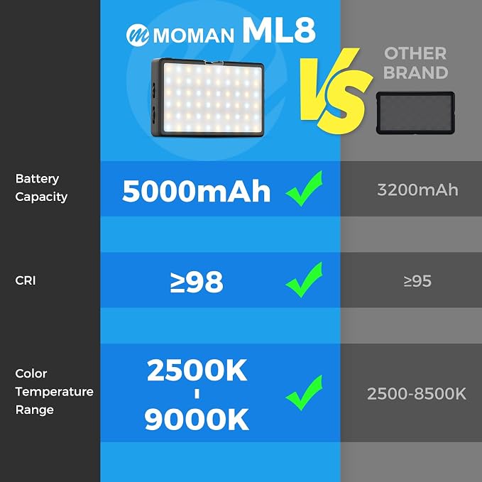 LED Video Light, Moman Camera Light for Photography, Portable 5000mAh Video Recording Lights with Cold Shoe, Mini Light CRI 98+ Dimmable 2500-9000K Video Lighting, On-Camera-LED-Video-Light - Image 6