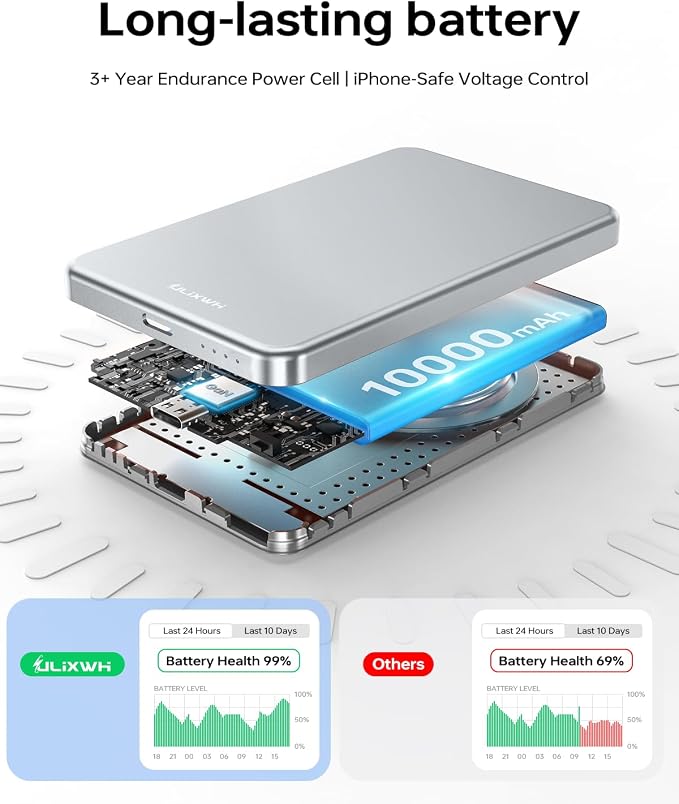 ULiXWH 10,000mAh for MagSafe Power Bank Ultra-Slim Fast Charging for Travel | Magnetic Wireless Charger with USB-C Cable, Metal-Alloy Portable Battery for iPhone 17 Pro Max/17 Pro/Air/16/15/14/13, Silver - Image 6