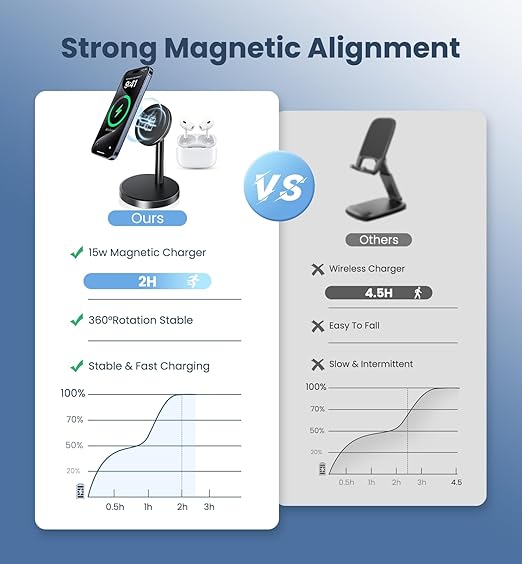 Magnetic Wireless Charger iPhone, 2 Pack 15W Fast Mag-Safe Charger Stand for iPhone 17/17 Air/17 Pro/17 Pro Max 16/15/14/13/12 Series, Wireless Charging Station for Pad/AirPods(Black) - Image 2