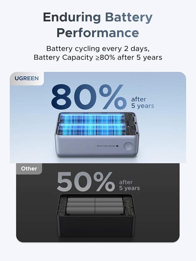 UGREEN Nexode Pro 10000mAh 45W Built-in Cable Power Bank for iPhone | Built-in cable, digital display, PD fast. Compact for iPhone 17/16 Pro Max/Air & S26 Ultra - Image 8