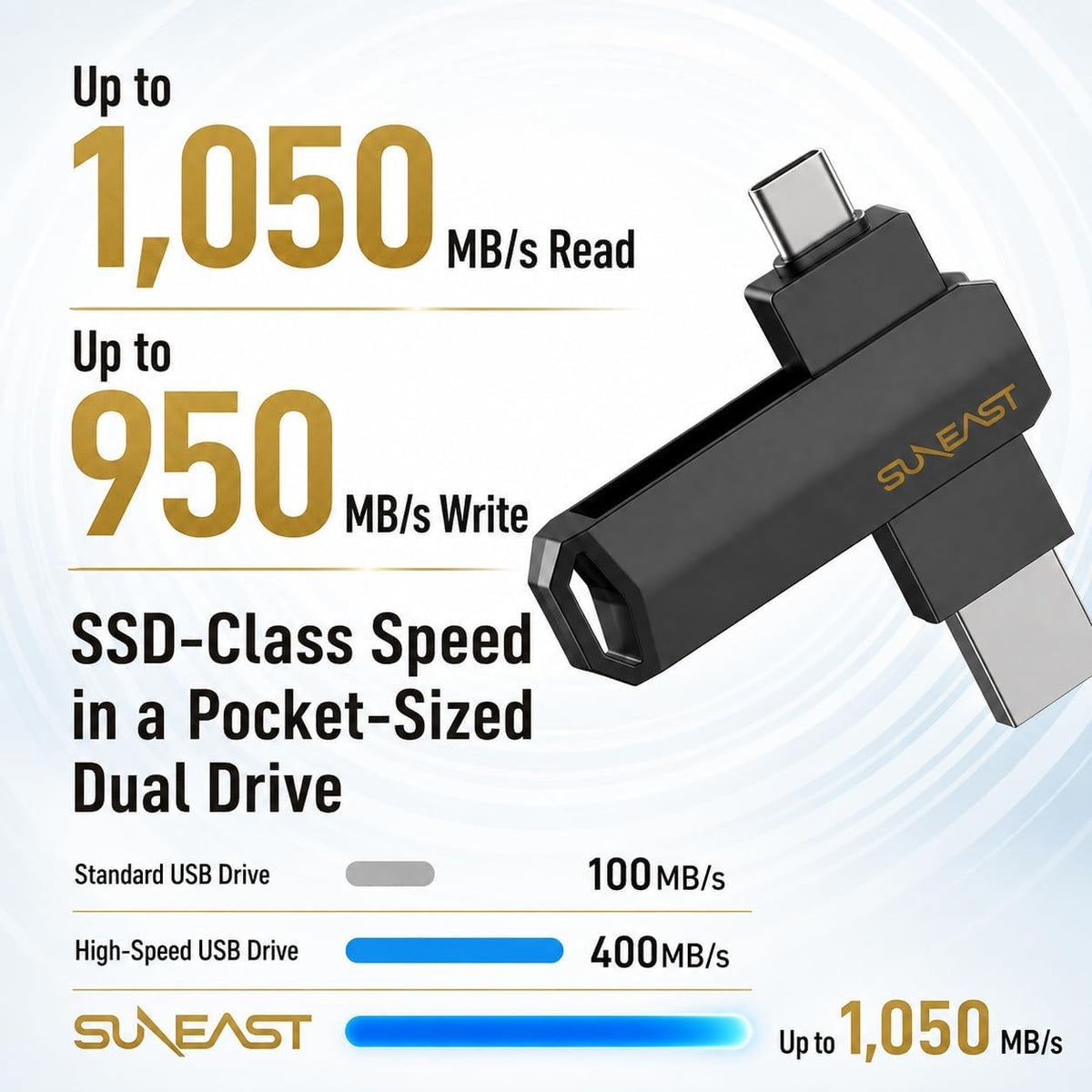 SUNEAST 512B USB C Dual Flash Drive, Up to 1050MB/s Read & 950MB/s Write - Image 2