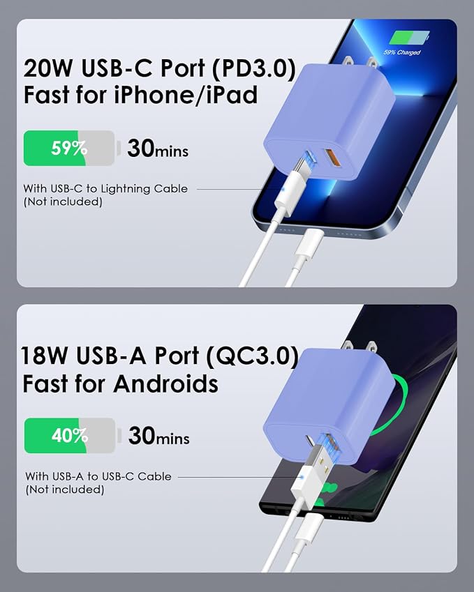 [4 Pack] USB C Charger Block Fast Charging Multiport Adpater [PD 20W USB-C & QC 3.0 USB-A Port] for iPhone 17/16/15/14/13/12/11/X/9, iPad, Galaxy, Google & More [Ultramarine] - Image 3
