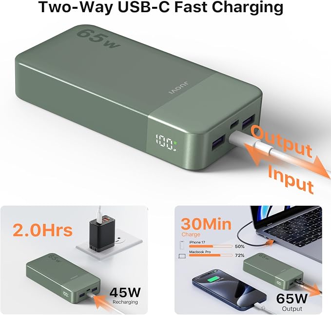 JUOVI Power Bank 65W 20000mAh Laptop Portable Charger | Fast Charging with 4 Ports LED Display External Battery Pack for MacBook Air iPad Tablet iPhone Samsung Steam Deck etc - Image 4