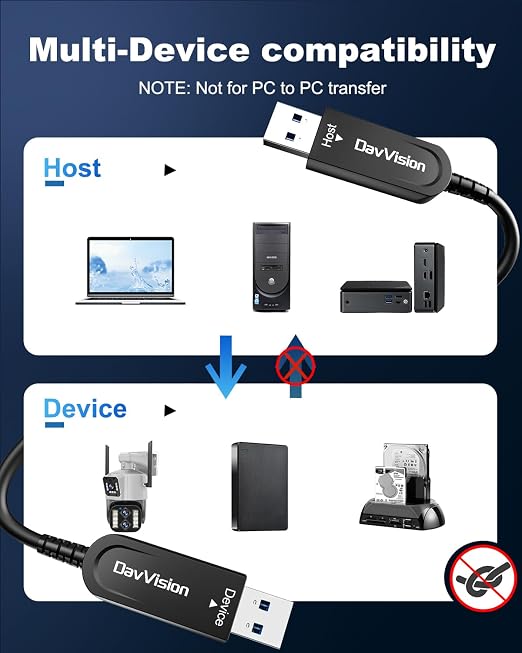 USB A to USB A Cable 50 FT, Fiber Optic USB Cable Male to Male 10Gbps(No Power), Long-Distance USB Host-Device Connection for KVM Extension,Embedded Control Systems,Remote Device Management - Image 3