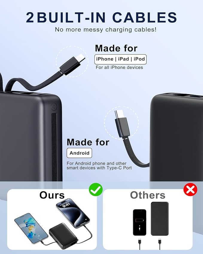 Portable Charger 50000mAh, PD22.5W Fast Charge Power Bank Built-in 2 Cables | Portable Phone Charger for iPhone/Android/Samsung Galaxy Travel Essential (Black) - Image 3